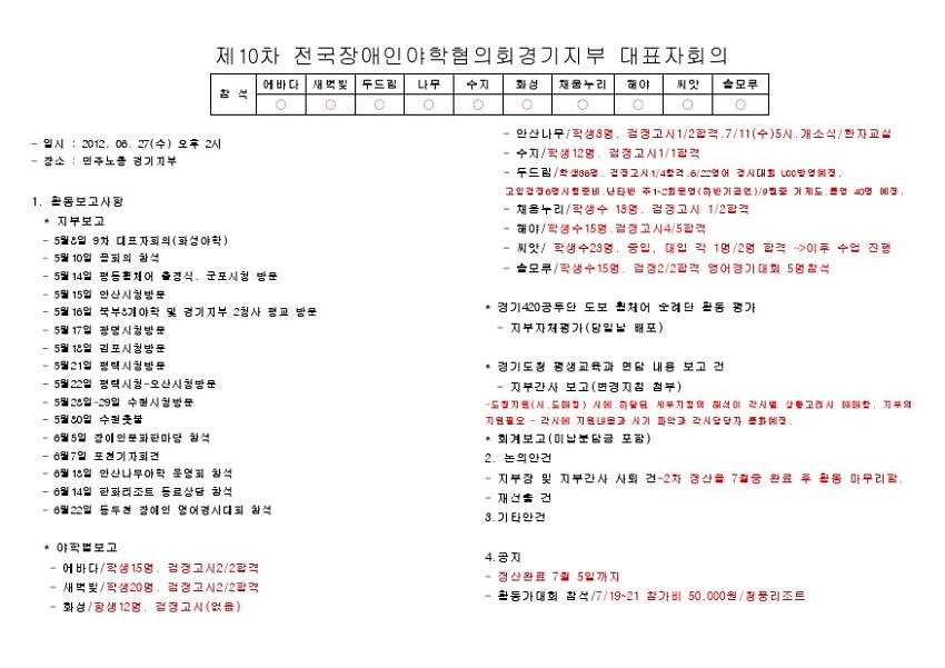 전국장애인야학협의회 경기지부 10차 대표자 회의록
