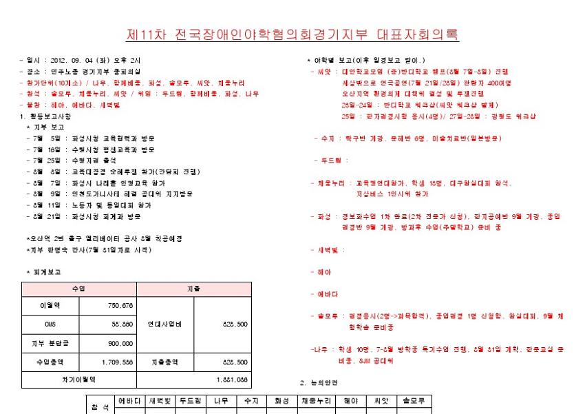 전국장애인야학협의회 경기지부 11차 대표자 회의록
