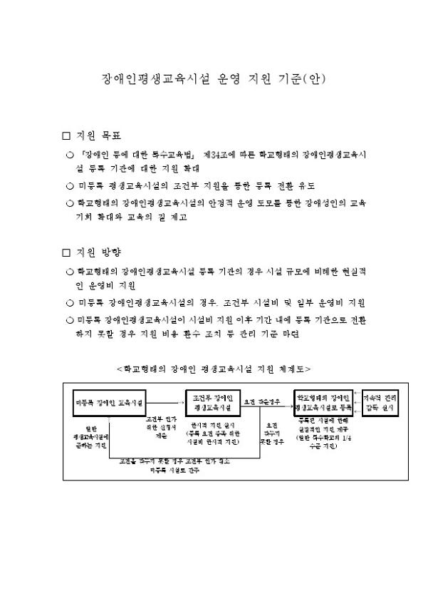 장애인평생교육시설 운영 지원 기준(안)