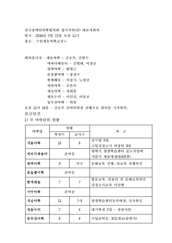 2010.2 전국장애인야학협의회 경기지부(준) 대표자 회의록