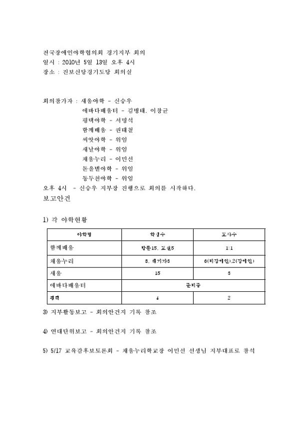 2010.5 전국장애인야학협의회 경기지부 회의록